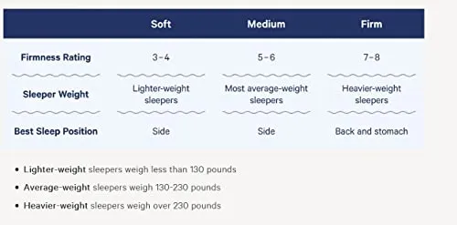 Casper Sleep Wave Hybrid Mattress, King